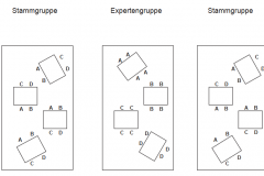 Expertenrunde